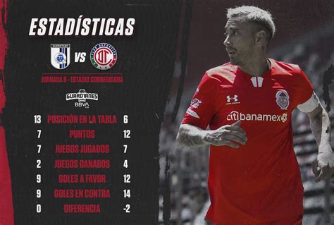 Los Diablos De Toluca Buscan La Redenci N Toluca