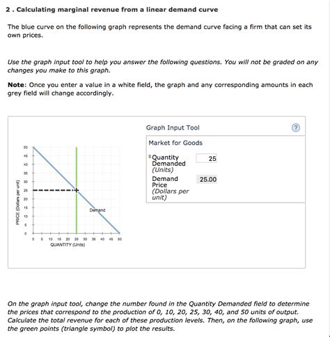 Solved 2 Calculating Marginal Revenue From A Linear Demand