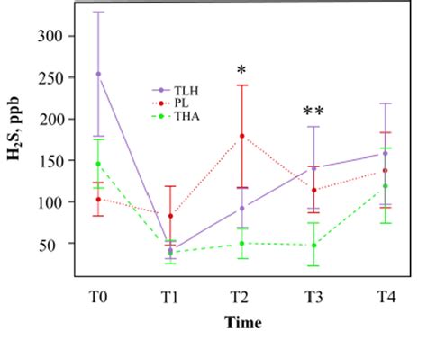 Figure 1 From Evaluation Of The Efficacy Of Lacer Halitm Treatment On