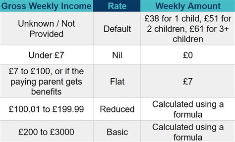 Your Guide To Child Support And Maintenance Updated January 2024