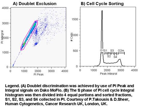 Ploidy Flow Cytometry Core Facility