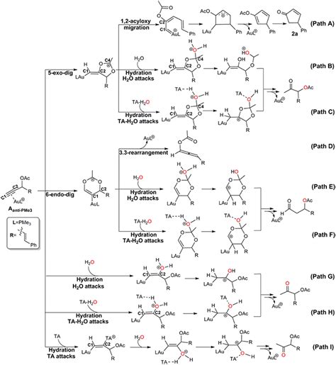 Frontiers Chemoselectivity In Gold I Catalyzed Propargyl Ester