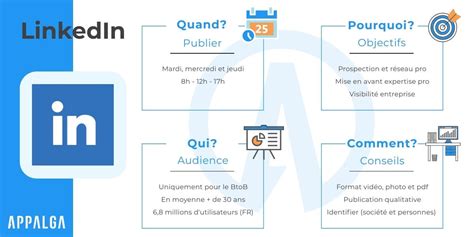 Tutoriel Les Astuces Pour Publier Sur LinkedIn Comme Les Pros