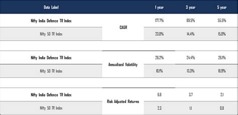 Motilal Oswal Nifty India Defence Index Fund India S 1st Only Index