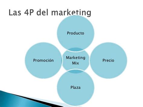 Elementos Del Marketing