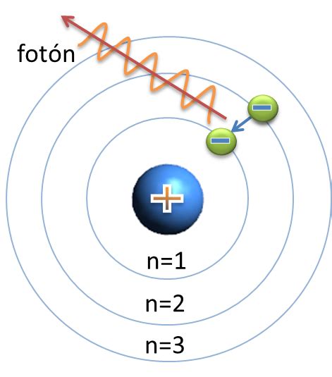 Modelo Atomico De Bohr File Bohr Model Png Wikimedia Commons Images