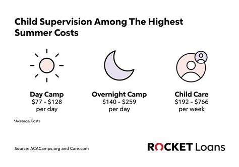 How much will your summer plans cost you? | 103.3 The Vibe