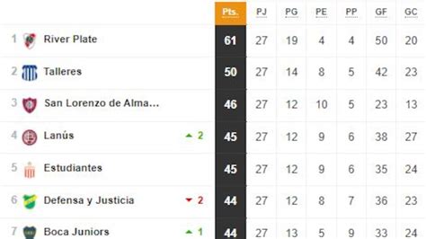 Liga Profesional As Queda La Tabla De Posiciones Tras La Jornada