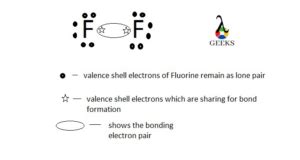 Fluorine Lewis dot structure: Drawing, Several Compounds And Detailed ...