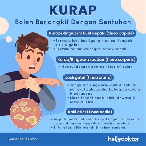 Ubat Panau Paling Berkesan Dapatkan 7 Jenis Ubat Panau Terbaik Ini