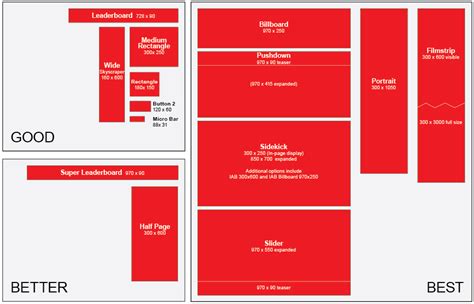 Ad Banner Sizes and Specifications