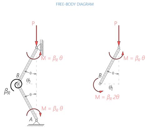 The Figure Shows An Idealized Structure Consisting Of One Or Quizlet