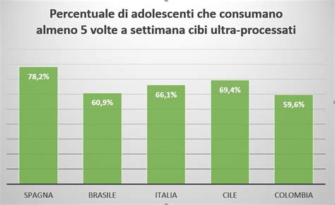 Adolescenti E Confinamento Da Covid Come Cambia Lattivit Fisica E Il