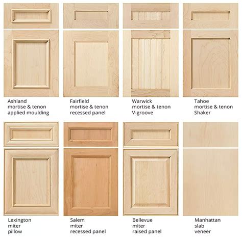 Kitchen Cabinet Door Styles With Names And Pictures For Different Types