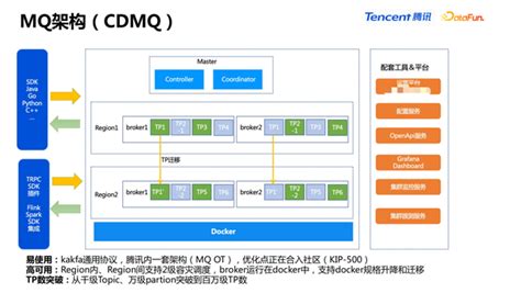 腾讯 PCG 数据中台 DEVOPS 和 AIOPS 实践 知乎