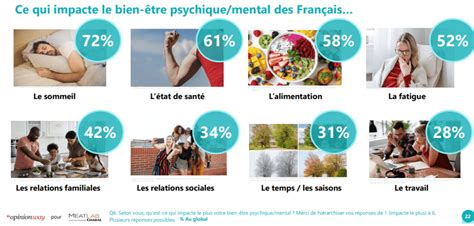 Etude Alimentation Et Emotions Min Cb Expert