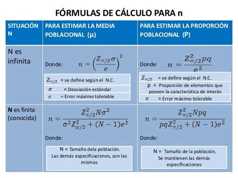 Cálculo Del Tamaño De Muestra Con Ejemplos