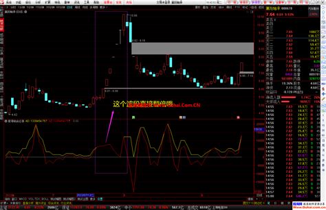 通达信【股海粘合必涨】幅图选股公式 牛股无处可逃 股海核心指标 源码文件分享 通达信公式 公式网