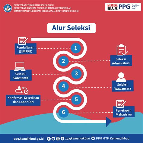 Ppg Prajabatan Tahun Telah Dibuka Yuk Jadi Guru