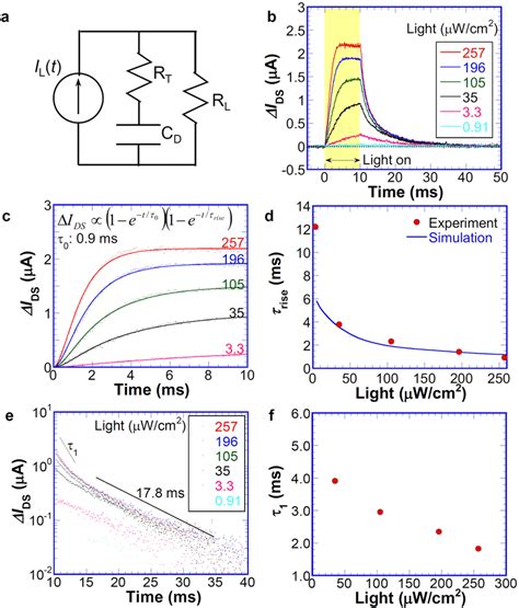 Transient Photoresponse A Equivalent Circuit Of The Schottky