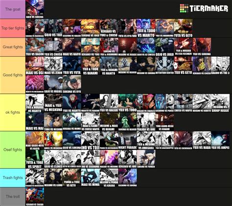 Every Jujutsu Kaisen Fight Tier List Community Rankings TierMaker