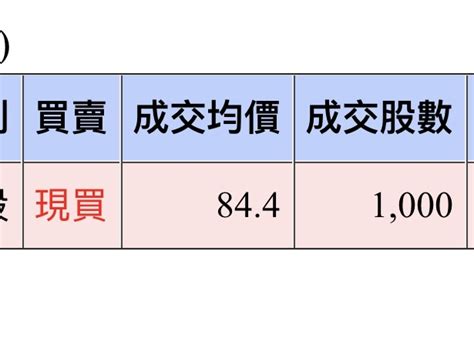 佳邦6284 今日股價走勢佳邦討論區