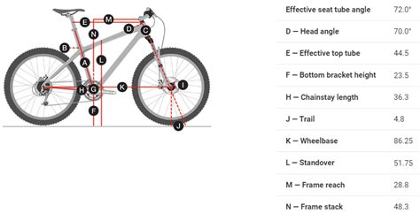 Trek Roscoe 20 - Pedal N Pi Bike Shop