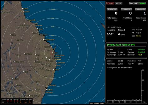 Gympie Weather-Veteran Weather Station