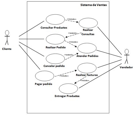 Ingeniería De Software Sistema De Control De Compras Especificación Del Caso De Uso