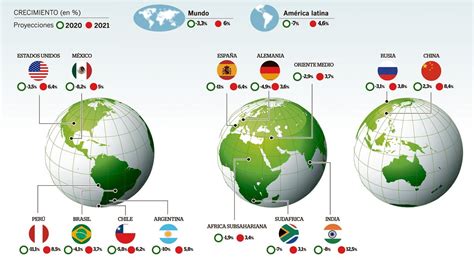 La Economía Mundial