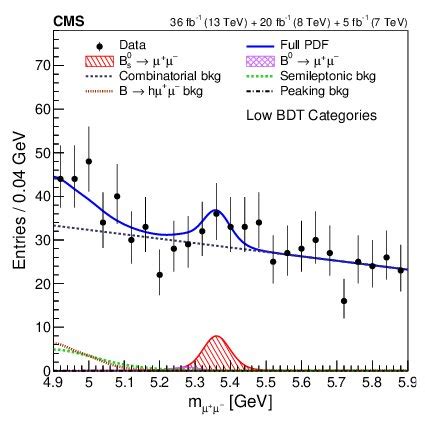 Combined Mass Projections For The High Left And Low Middle