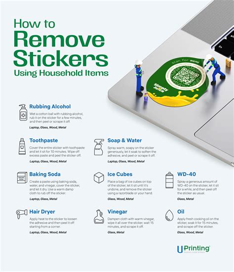 Sticker Shift How To Remove Stickers Safely Uprinting