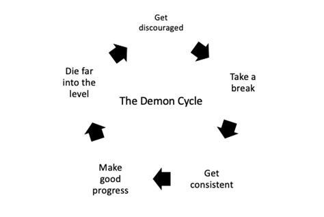 The Demon Cycle (Made in PPT) : r/geometrydash