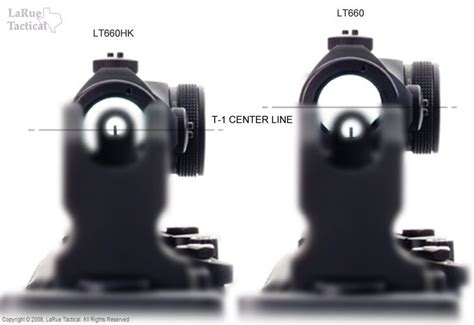 Will My A2 Front Iron Sight Get In The Way Of Any Optics I Decide To