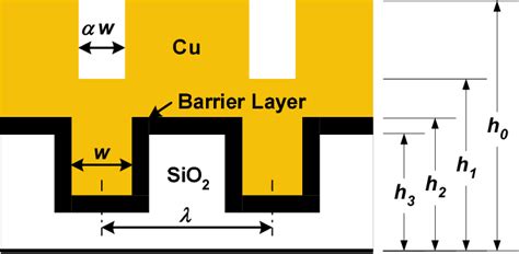 Figure 1 From A Mechanical Model For Erosion In Copper Chemical