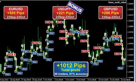 Download Forex Robot (Ea Auto Trading) For Mt4 Free