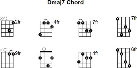 Dmaj D Major Seventh Mandolin Chords