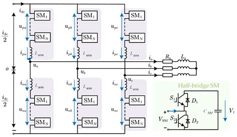 Electronics Free Full Text A Data Driven Control For Modular