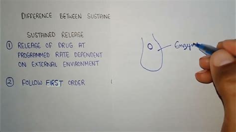 Difference Between Controlled Release And Sustained Release