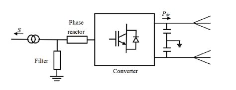 Vsc Hvdc Converter Station Download Scientific Diagram