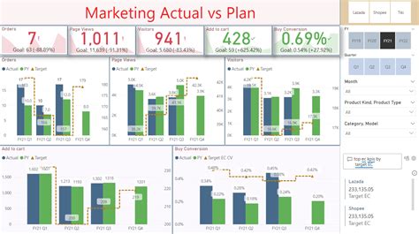 A Guide To Using Power Bi For Marketers Sally B Johnson Blog Hot Sex Picture