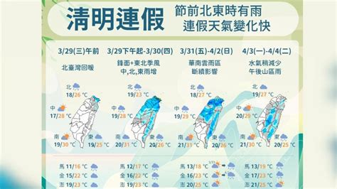 今鋒面通過北東部短暫陣雨 清明連假天氣出爐