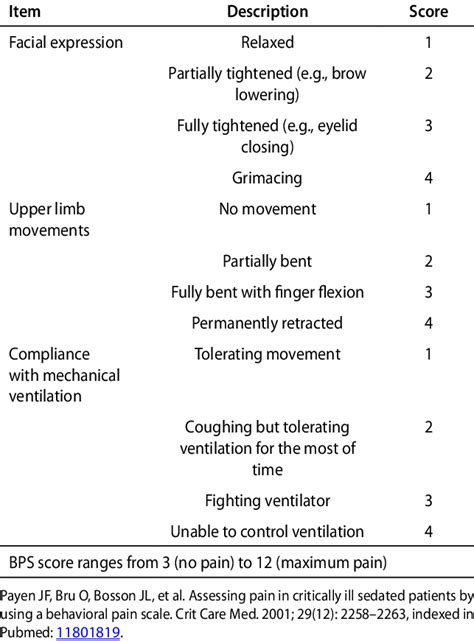 Adult Nonverbal Pain Scale