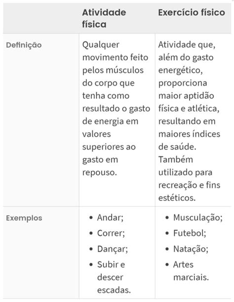 Qual A Diferença Entre Atividade Física E Exercício Físico Tupãense