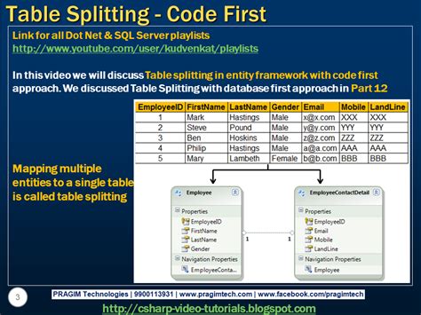 Sql Server Net And C Video Tutorial Part Table Splitting In