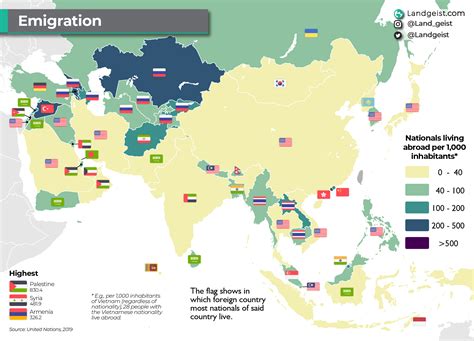 Emigration in Asia – Landgeist