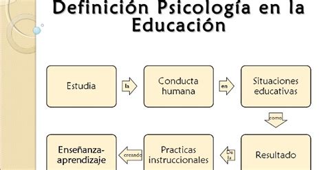 FUNDAMENTOS DE PSICOLOGÍA EDUCATIVA