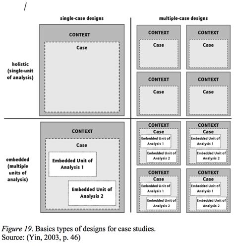 Can Anyone Provide Some Good Examples Of Describing The Unit Of