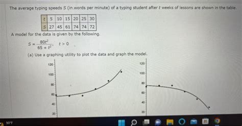 Solved The Average Typing Speeds S In Words Per Minute Of Chegg