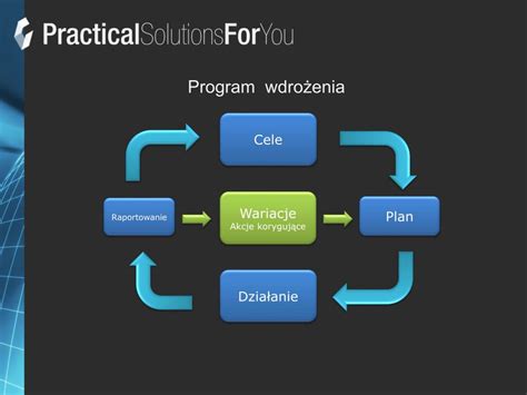 Ppt Wdro Enie Zintegrowanego Systemu Zarz Dzania Zasobami Ludzkimi